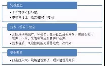 危廢行業主要壁壘及處置方式