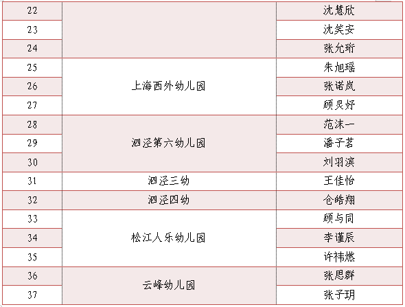 為小藝術(shù)家們點贊！“垃圾分類，我們有‘畫’說”